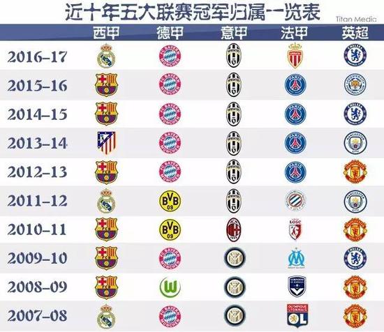 每一位场上